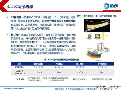 医学影像设备行业研究 千亿级进口替代市场,国产企业已露锋芒